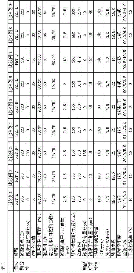 Polyester fiber with moisture absorption/desorption performance and preparation method thereof