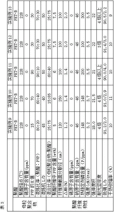 Polyester fiber with moisture absorption/desorption performance and preparation method thereof