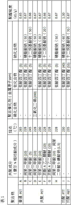 Polyester fiber with moisture absorption/desorption performance and preparation method thereof