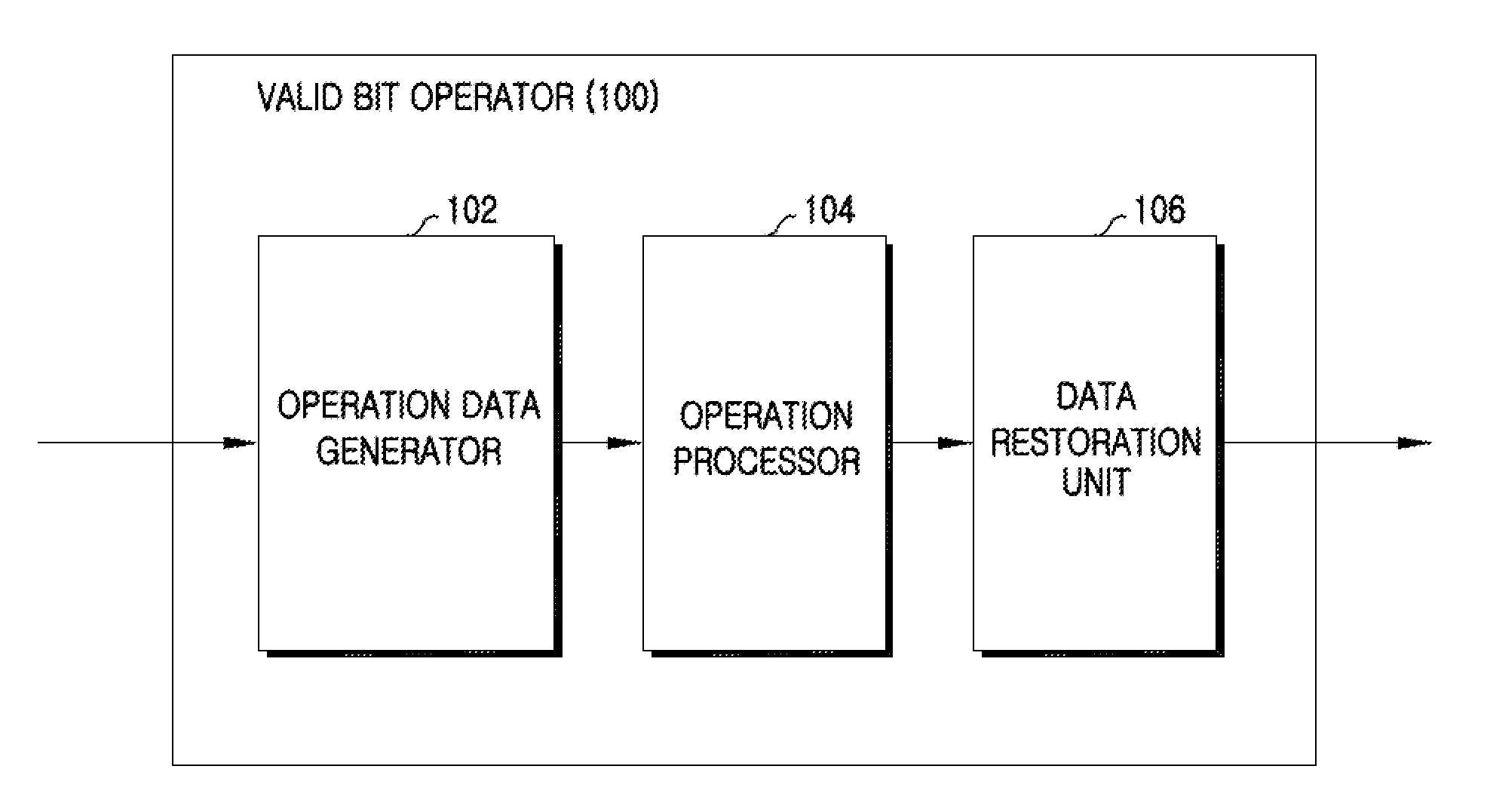 Apparatus and method for operating valid bit in a wireless communication system