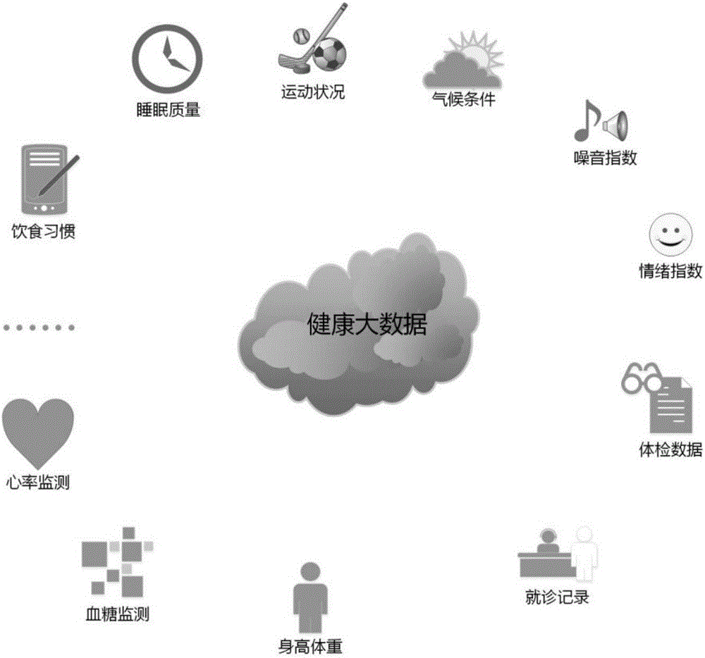 Intelligent health service system based on health big data