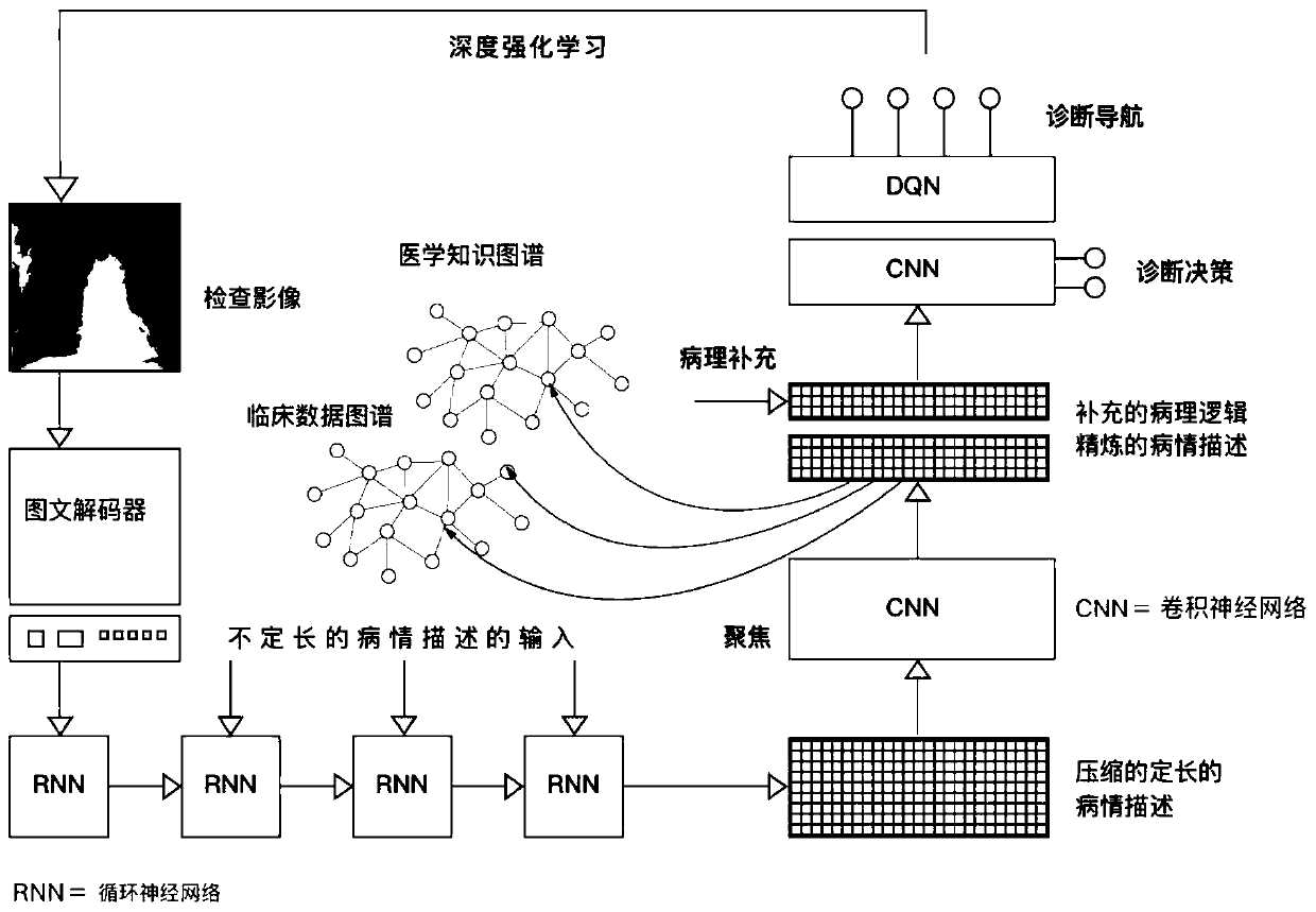 A multi-modal intelligent analysis method and system