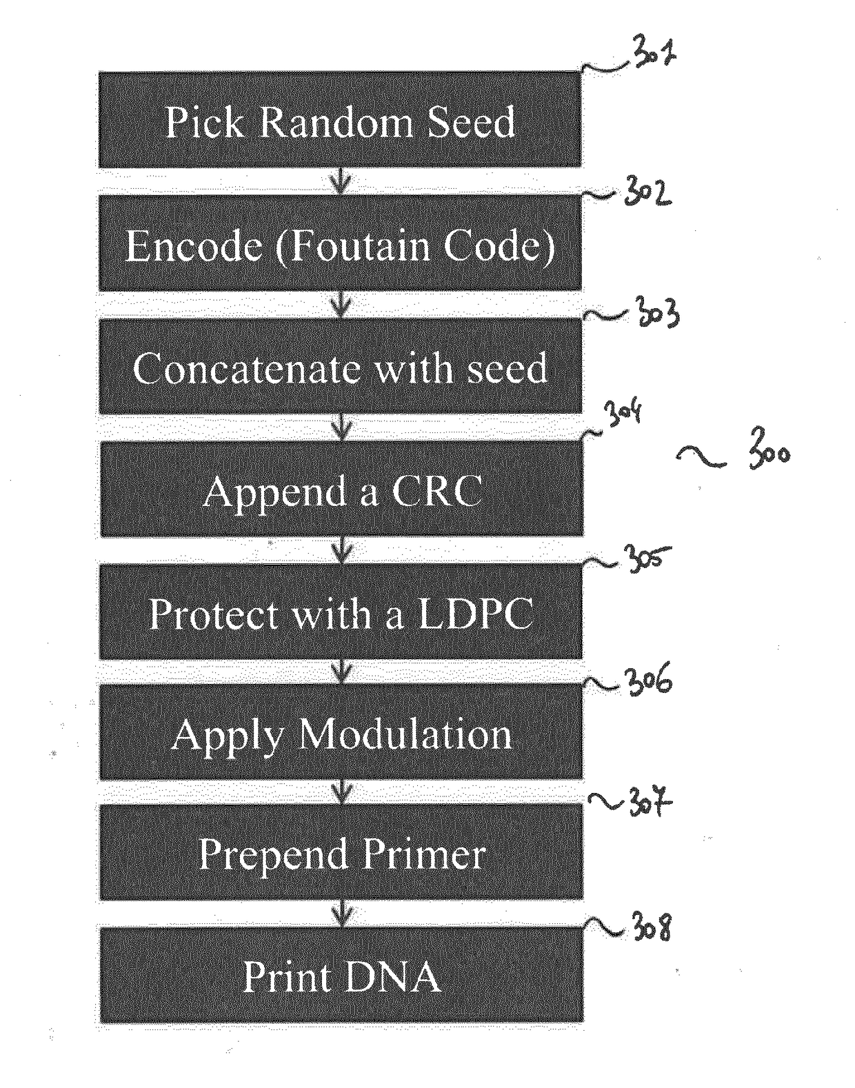 Methods for storing and reading digital data on a set of DNA strands