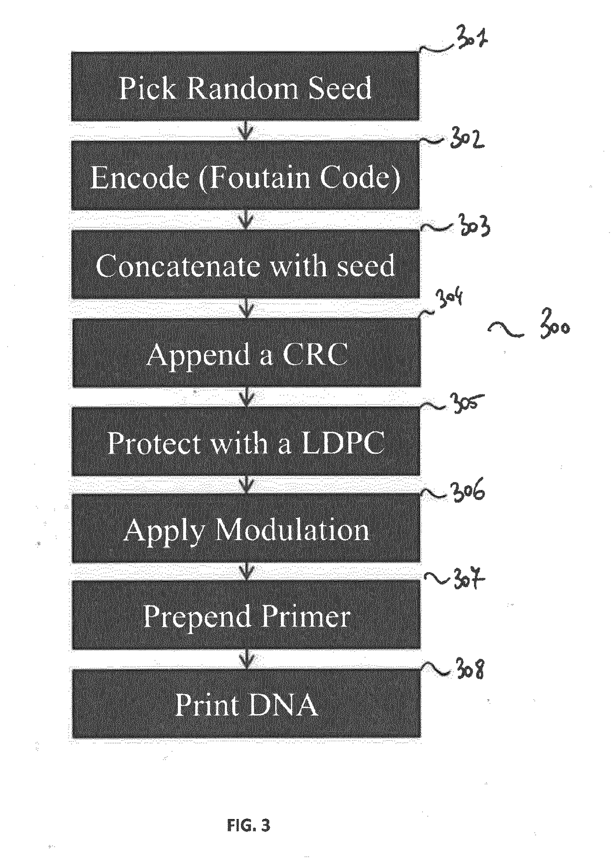 Methods for storing and reading digital data on a set of DNA strands