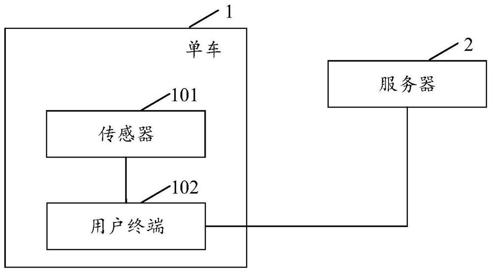 Method for assisting bicycle training, readable storage medium and electronic device