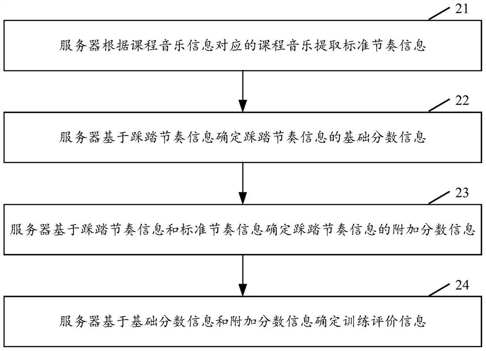 Method for assisting bicycle training, readable storage medium and electronic device