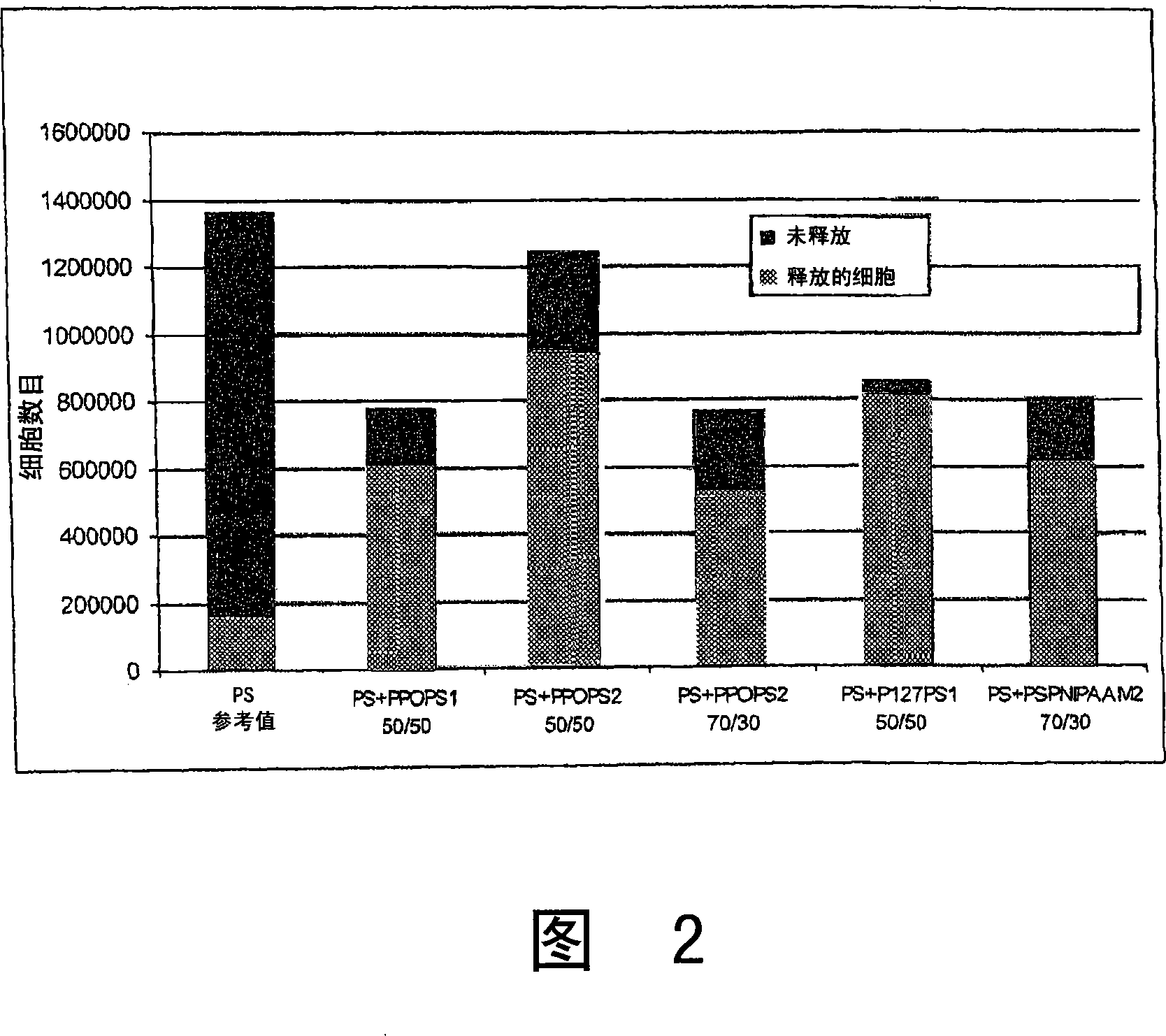 Thermo-responsive blends and uses thereof