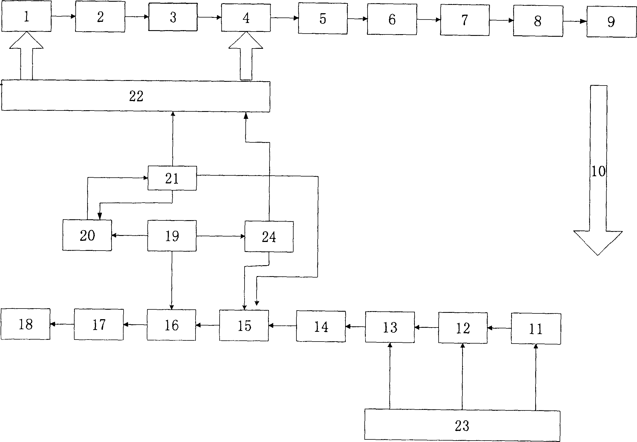 Down link frequency division multiple access switching in method of frequency selecting block transmitting system