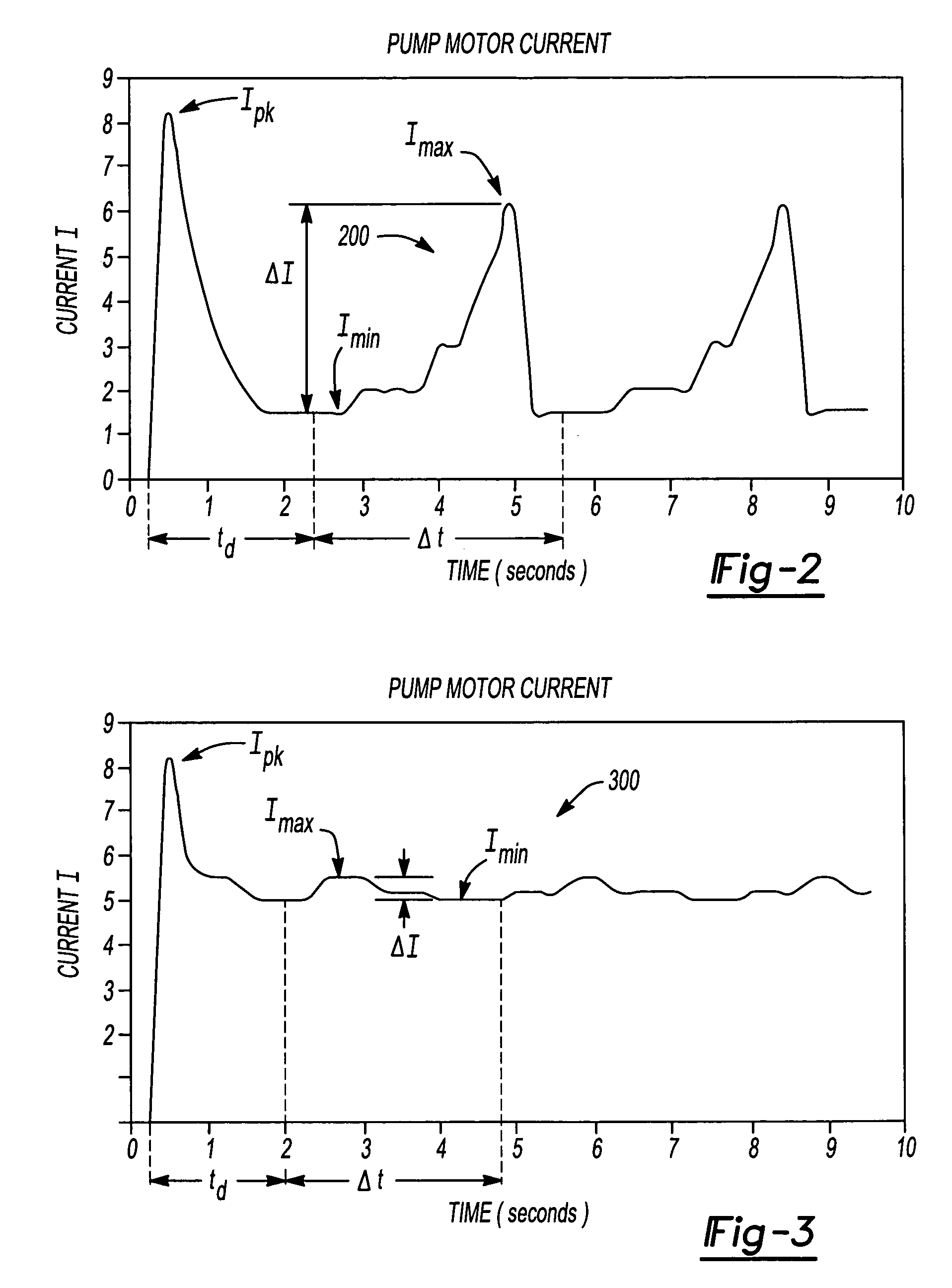 Water fill level control for dishwasher and associated method