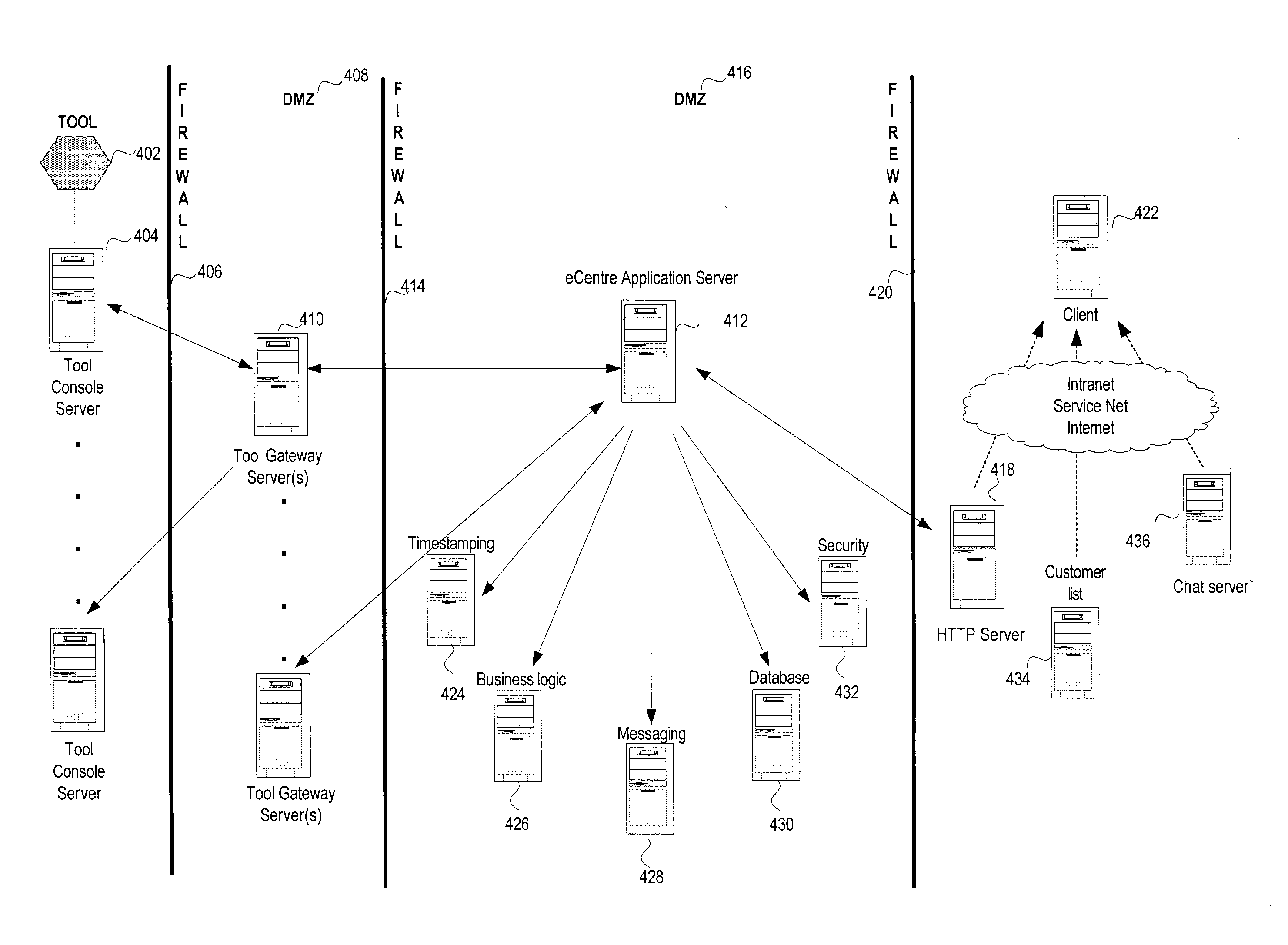 Data brokering system for integrated remote tool access, data collection, and control