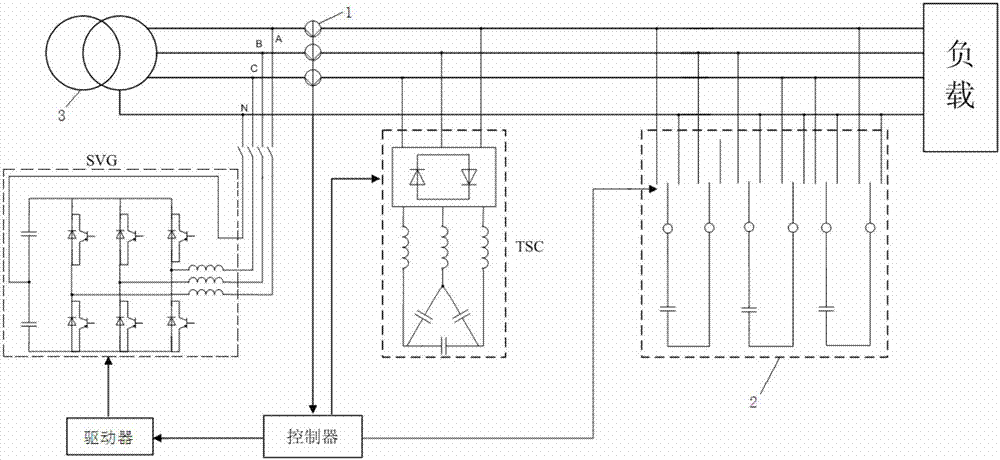 Fully-controlled intelligent type electric energy quality correction apparatus and correction method applied to distribution network