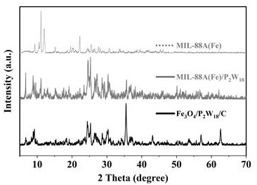 Heteropolyacid etched capsule-shaped hollow porous carbon shell, preparation method and application of heteropolyacid etched capsule-shaped hollow porous carbon shell in lithium-sulfur battery