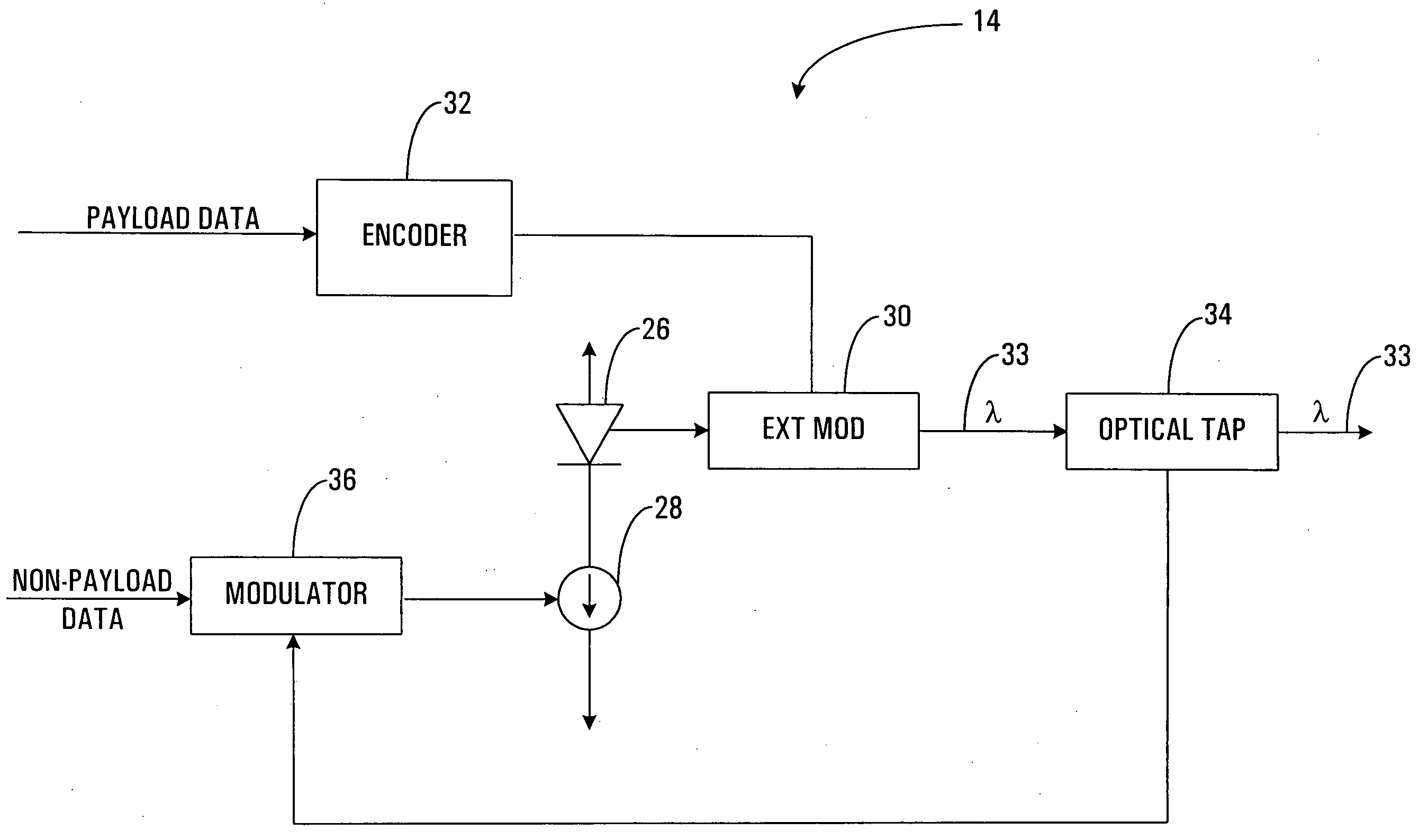 Method and apparatus for encoding optical power and non-payload data in an optical signal