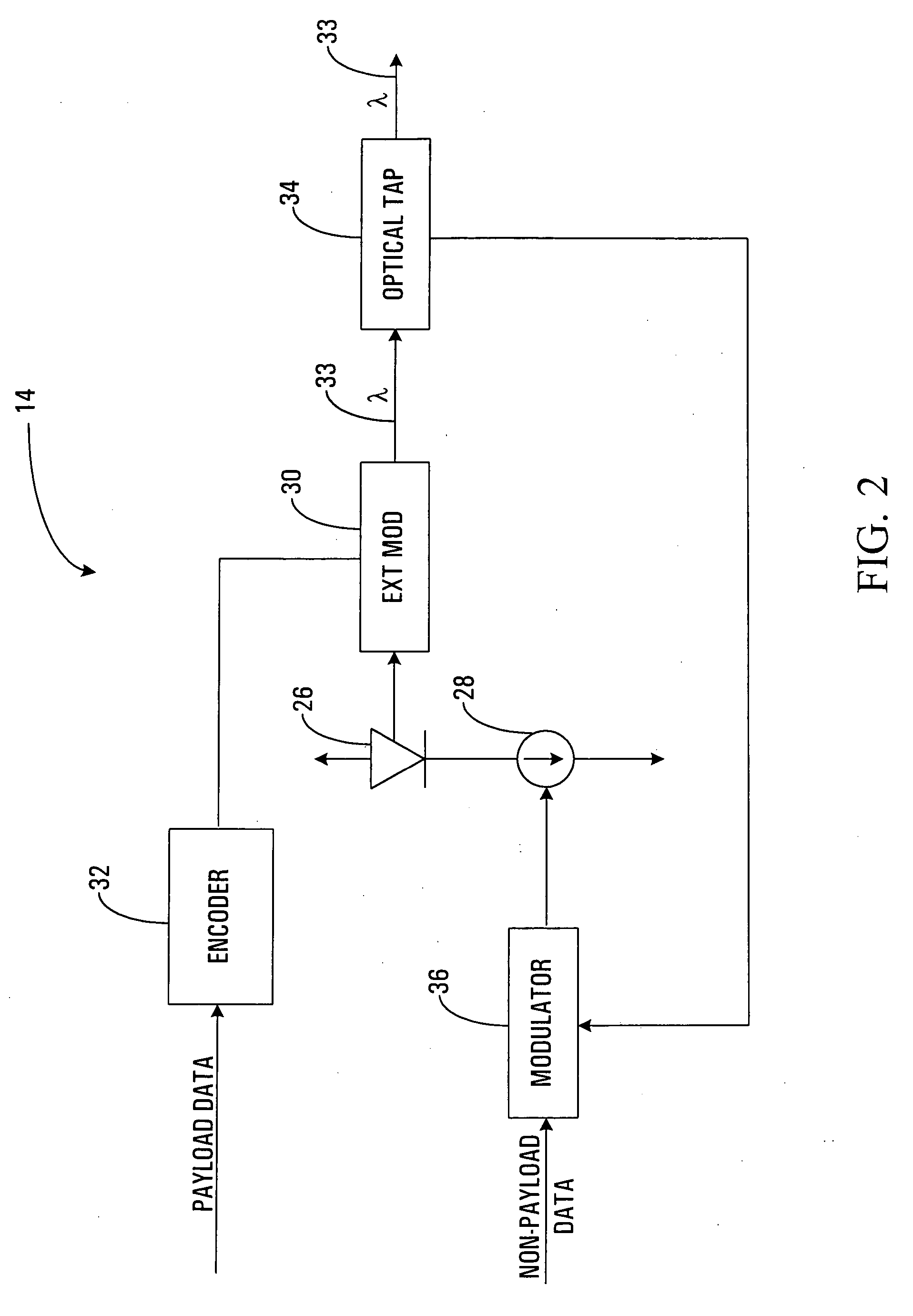 Method and apparatus for encoding optical power and non-payload data in an optical signal