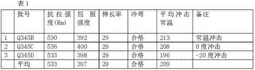 Method for controlling medium-thick plate Q345 steel flaw detection defects