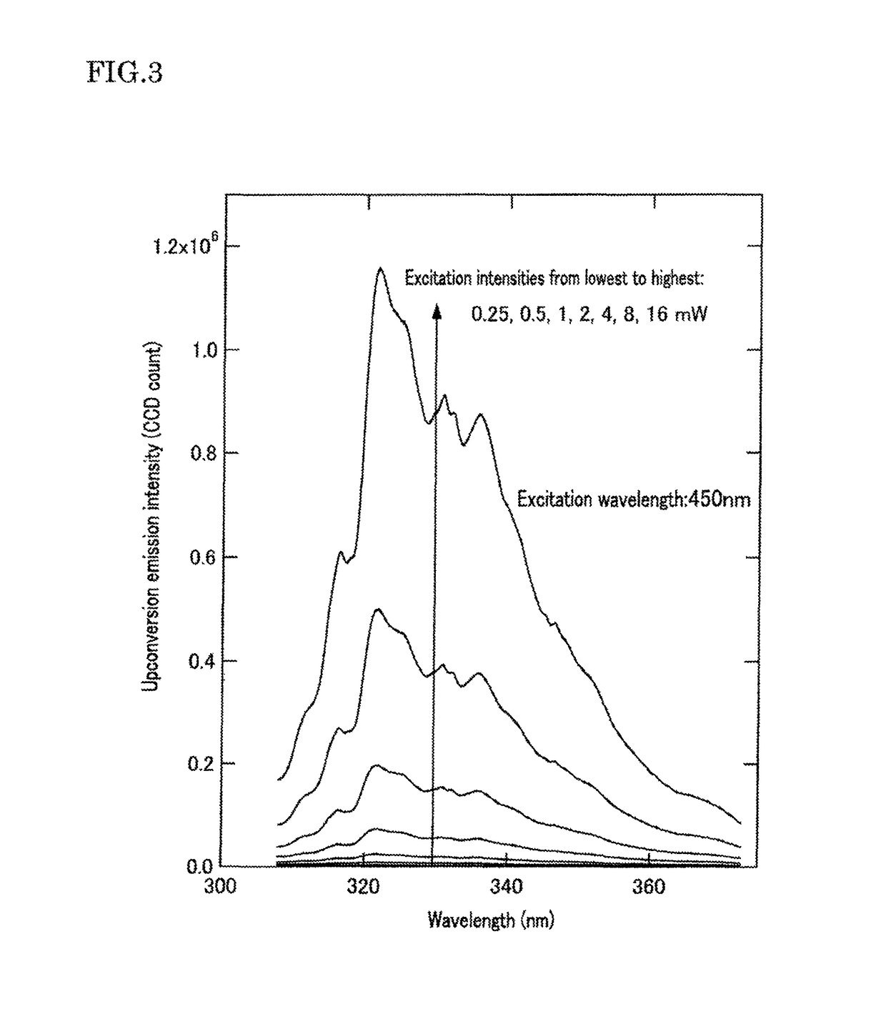 Optical wavelength conversion element containing ionic liquid, and article equipped with said optical wavelength conversion element