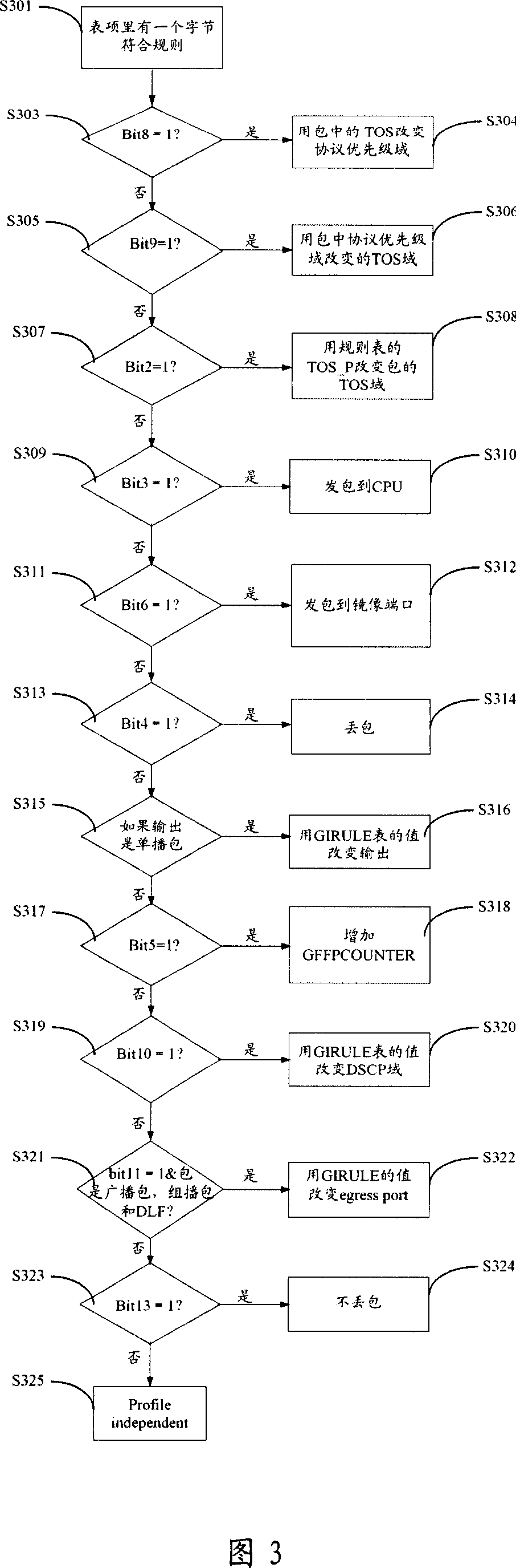 Fast package filter processing method and its apparatus