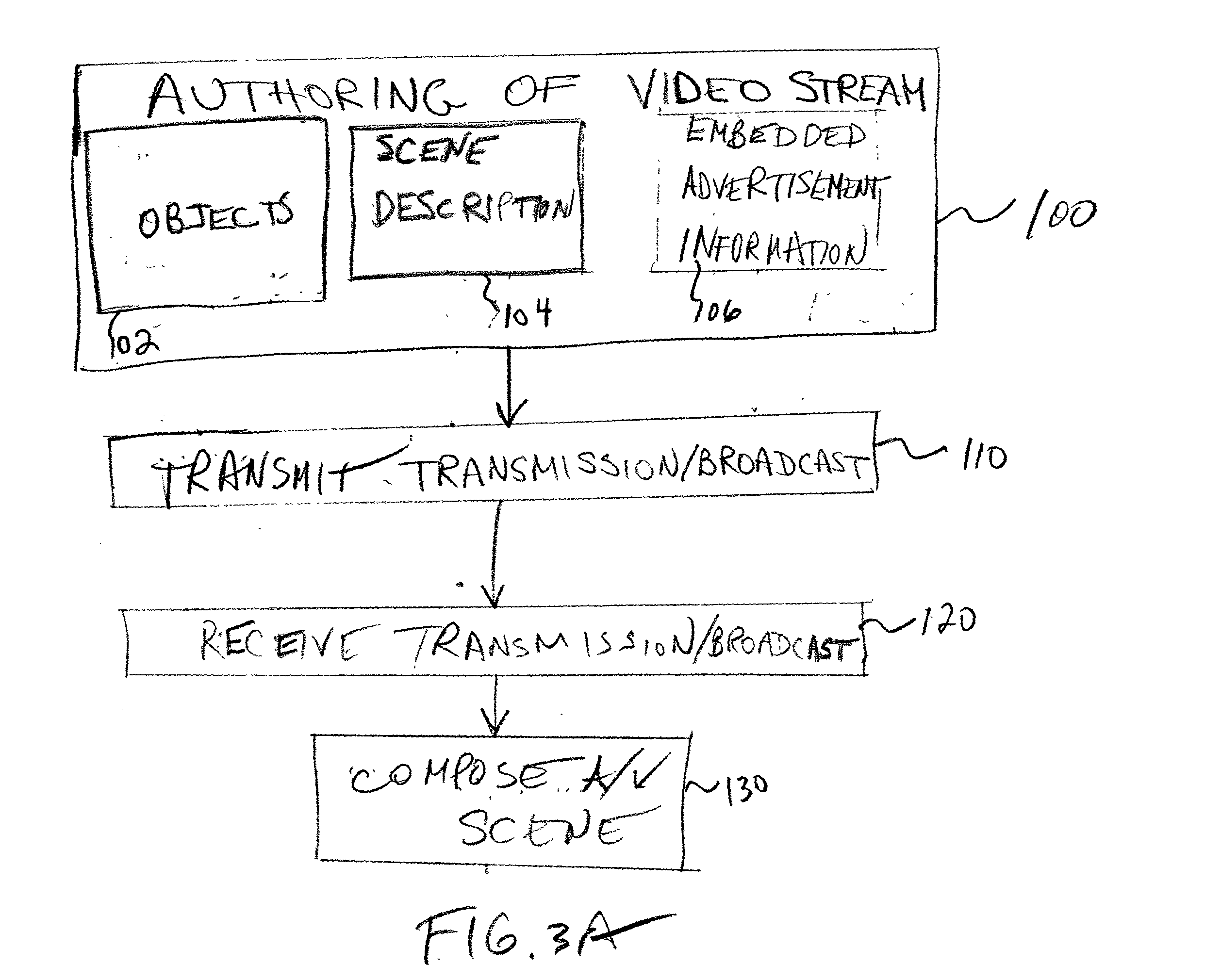 Embedding re-usable object-based product information in audiovisual programs for non-intrusive, viewer driven usage