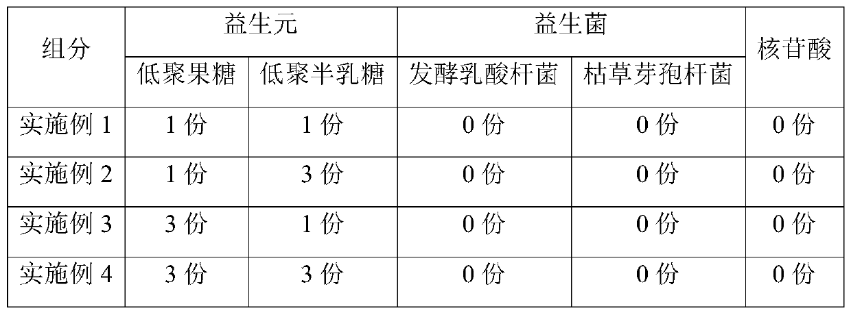 A feed additive that can promote intestinal development of weaned piglets