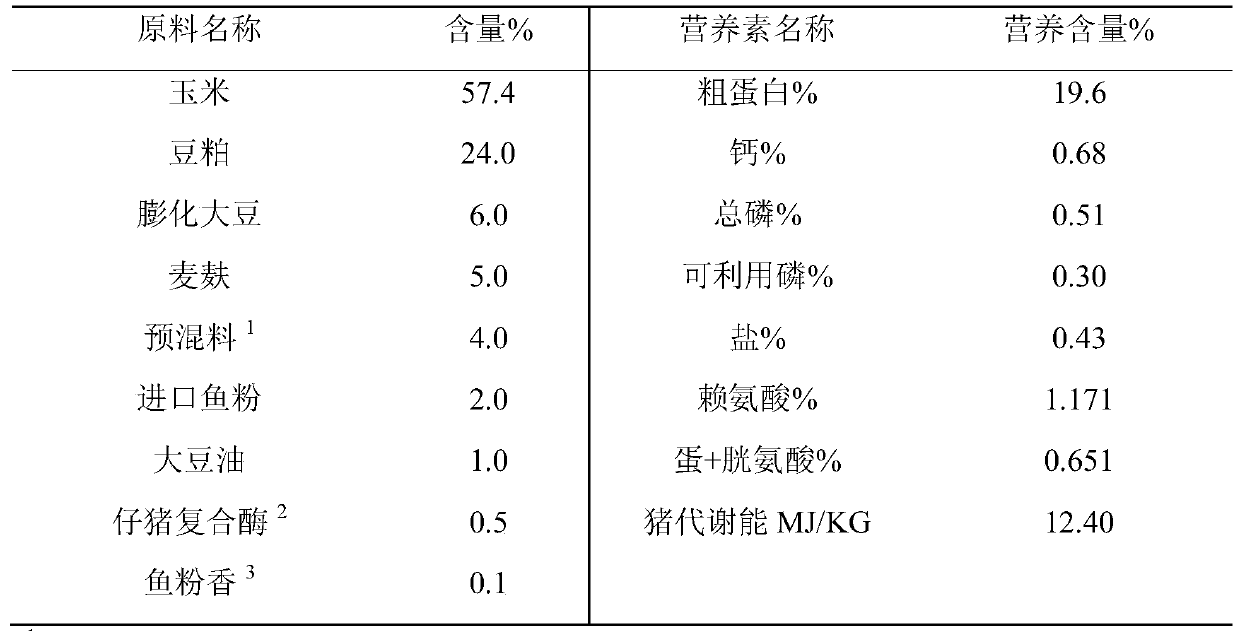 A feed additive that can promote intestinal development of weaned piglets