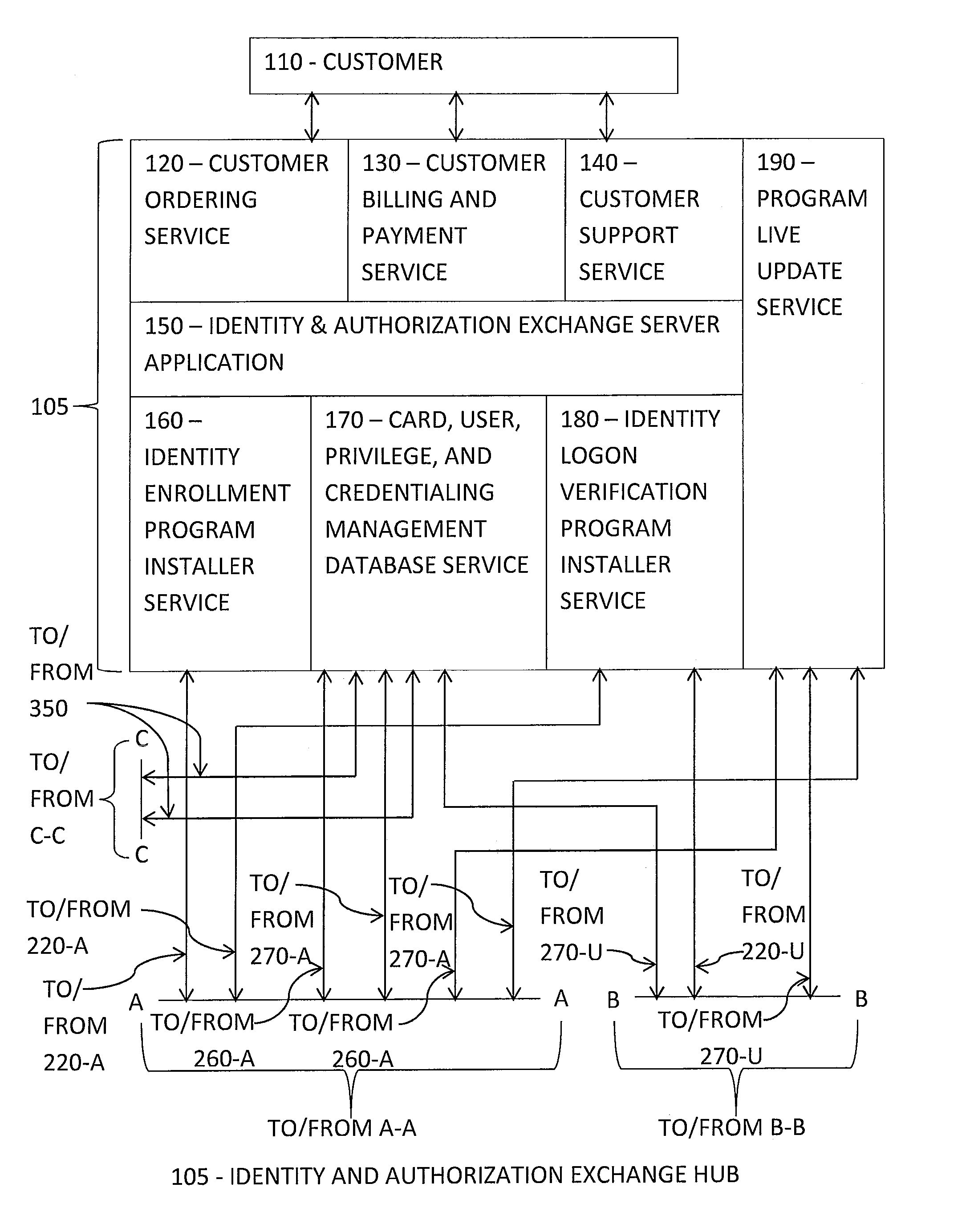 Automated Computer Biometric Identity Assurance