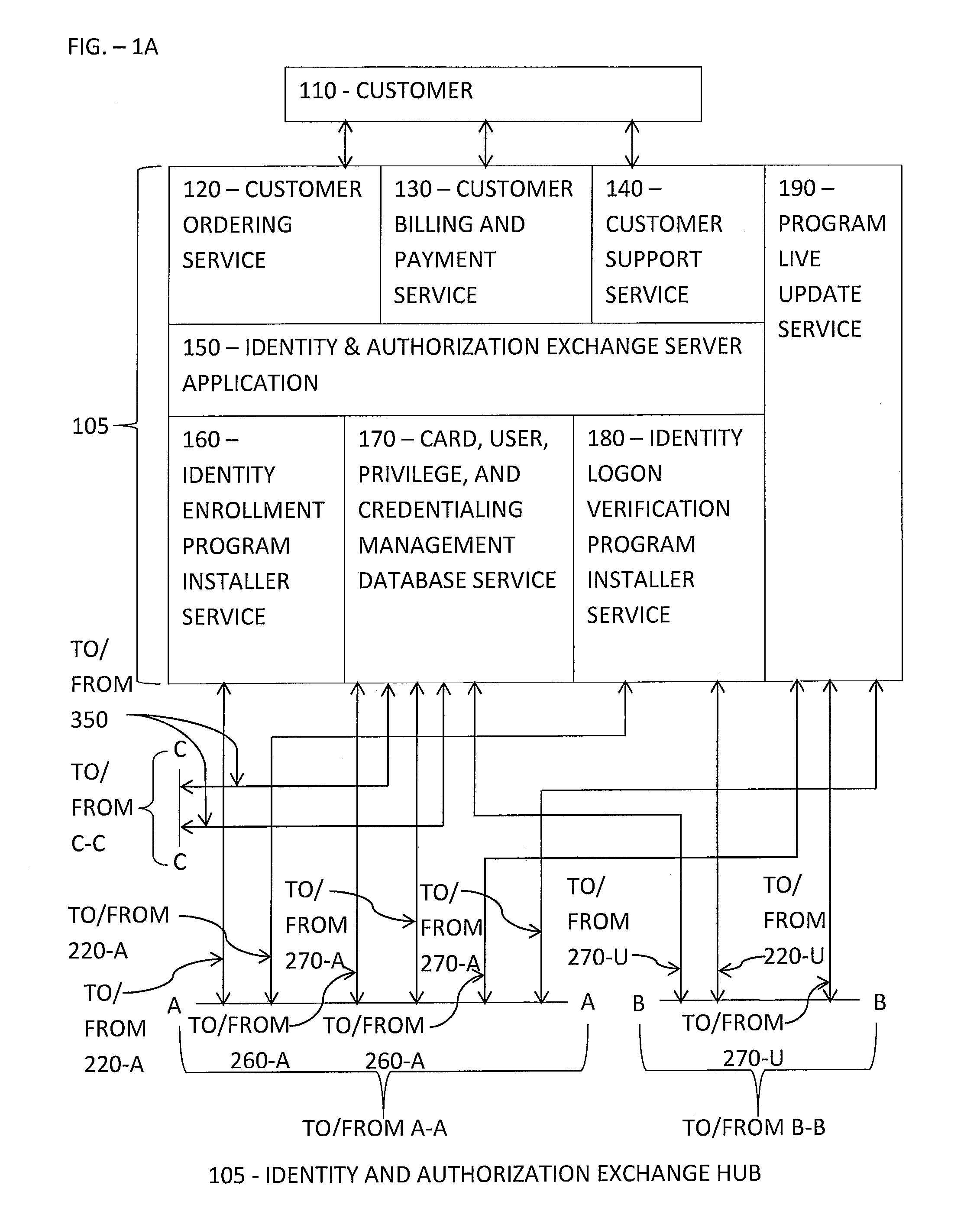 Automated Computer Biometric Identity Assurance