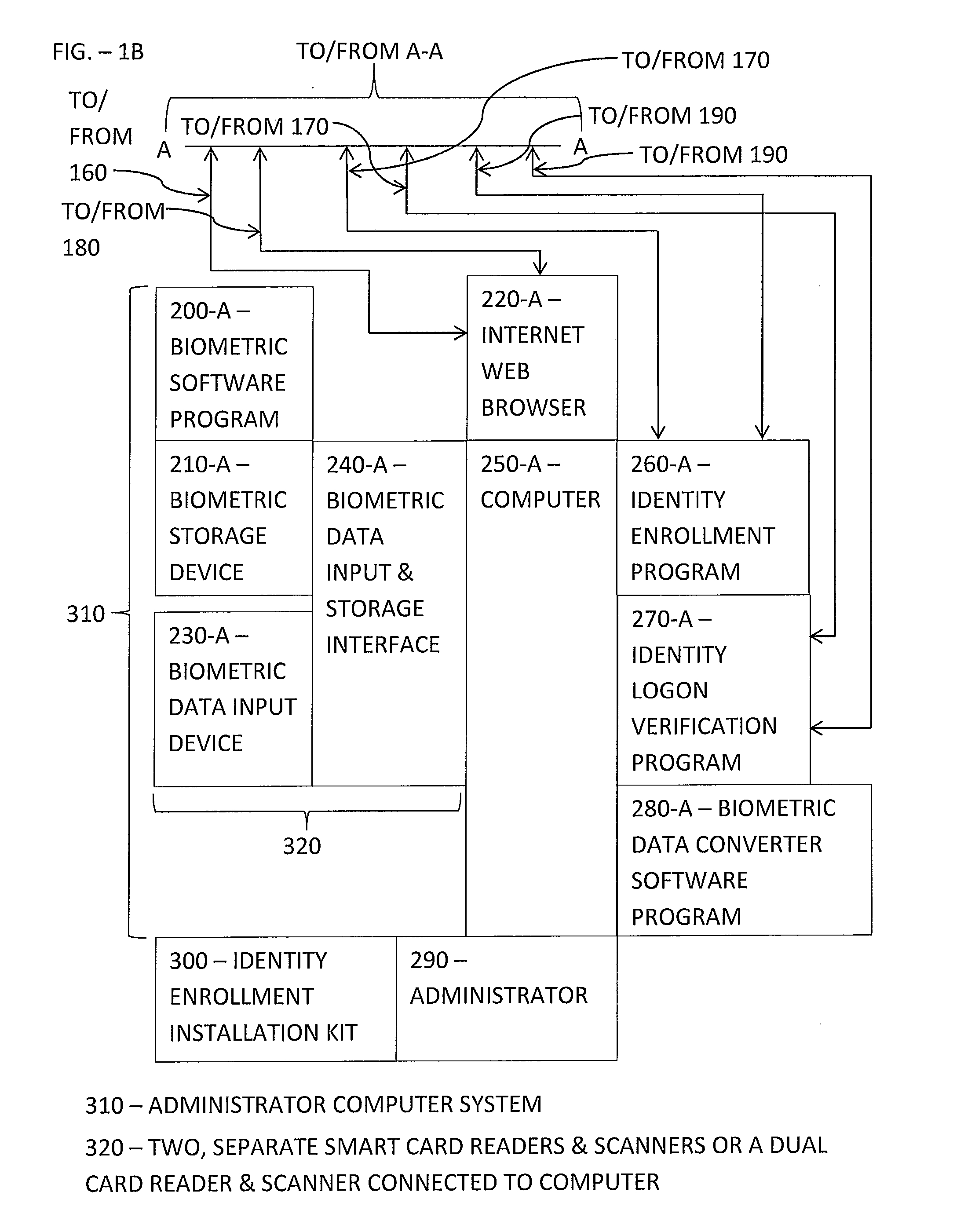 Automated Computer Biometric Identity Assurance