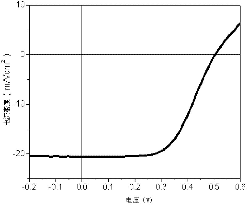 CNT (carbon nano tube)-silicon heterojunction solar cell and manufacturing method thereof