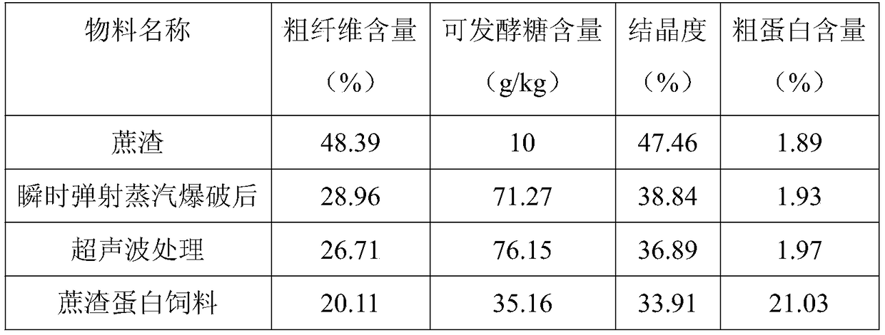 Bagasse protein feed for ruminants and preparation method thereof