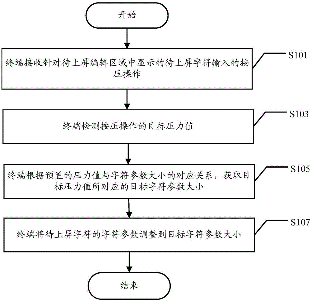 Character processing method and terminal