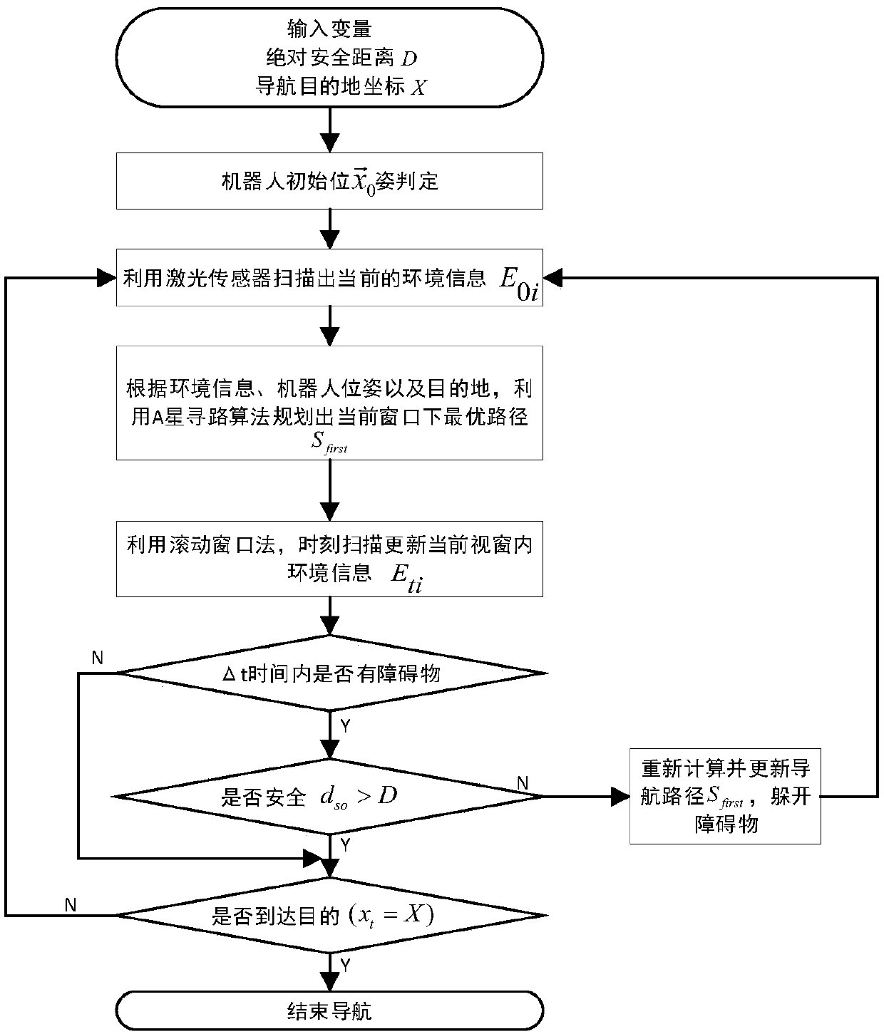 Robot dynamic obstacle avoidance method based on artificial potential field and rolling window