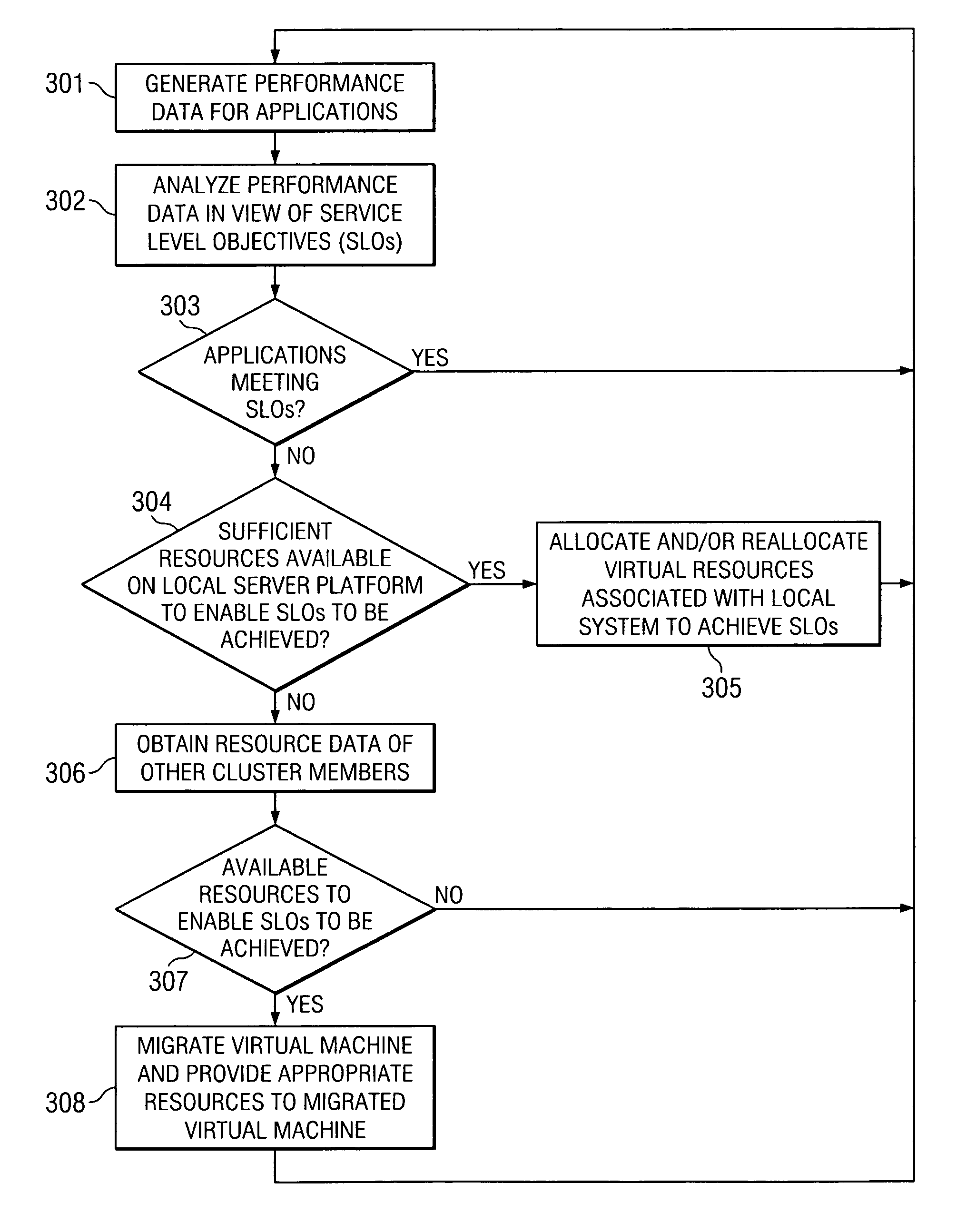 System and method for migrating virtual machines on cluster systems