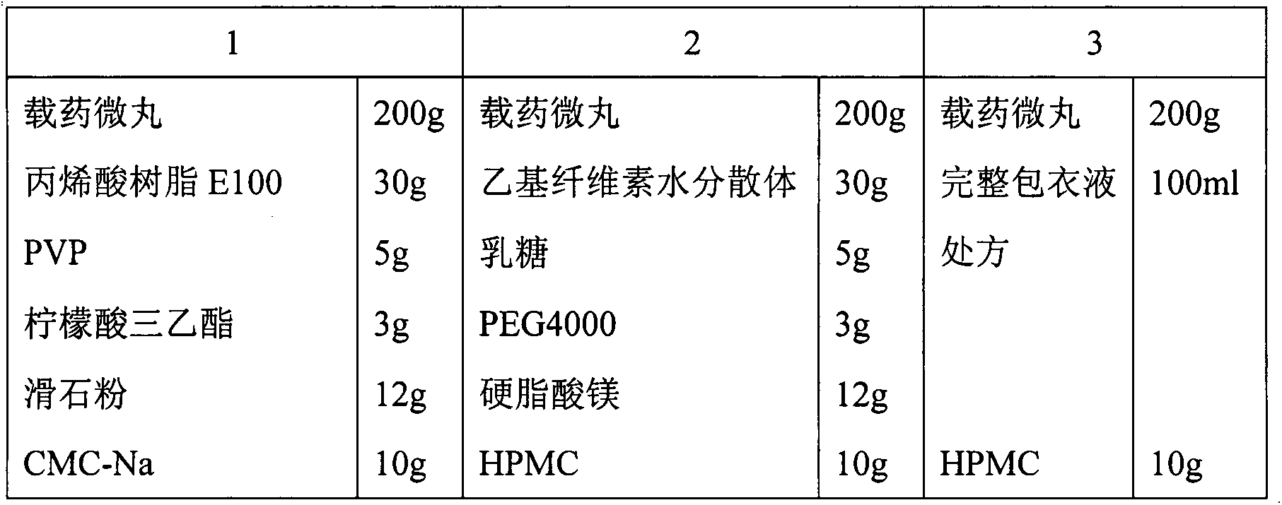 Controlled-release pellet for treating acute and chronic hepatitis and preparation method and application thereof