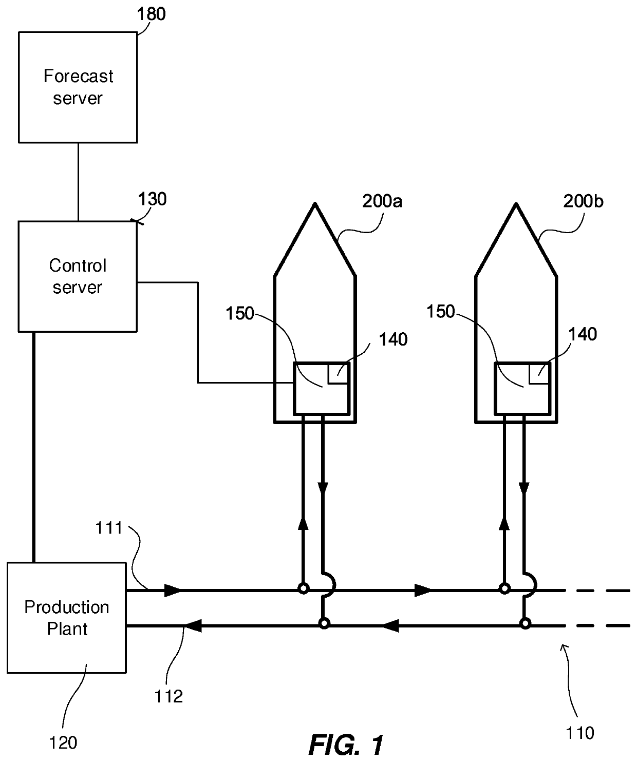 Thermal energy distribution system and control method thereof