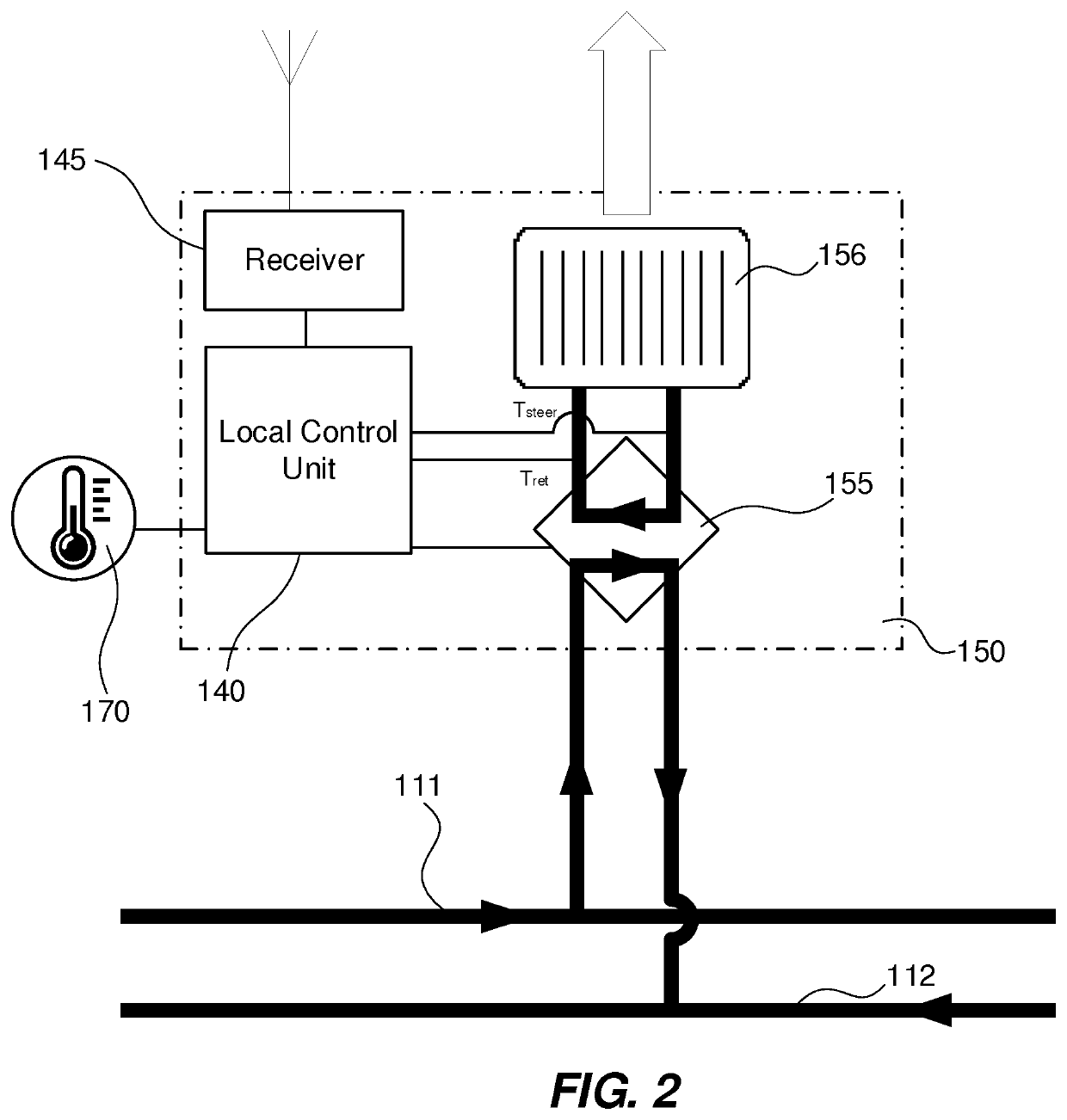 Thermal energy distribution system and control method thereof