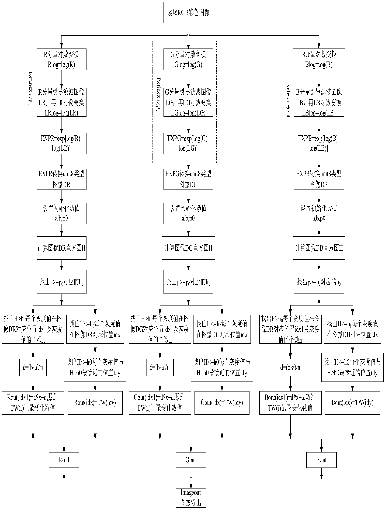 A Retinex enhancement method of color image based on guiding filter