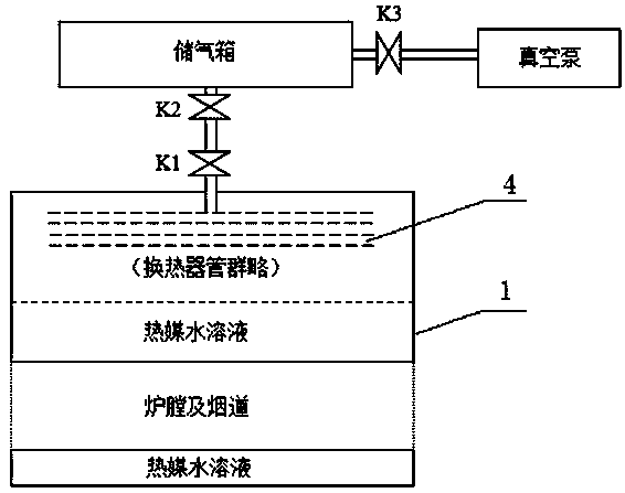 Vacuum phase change boiler exhaust system and exhaust method