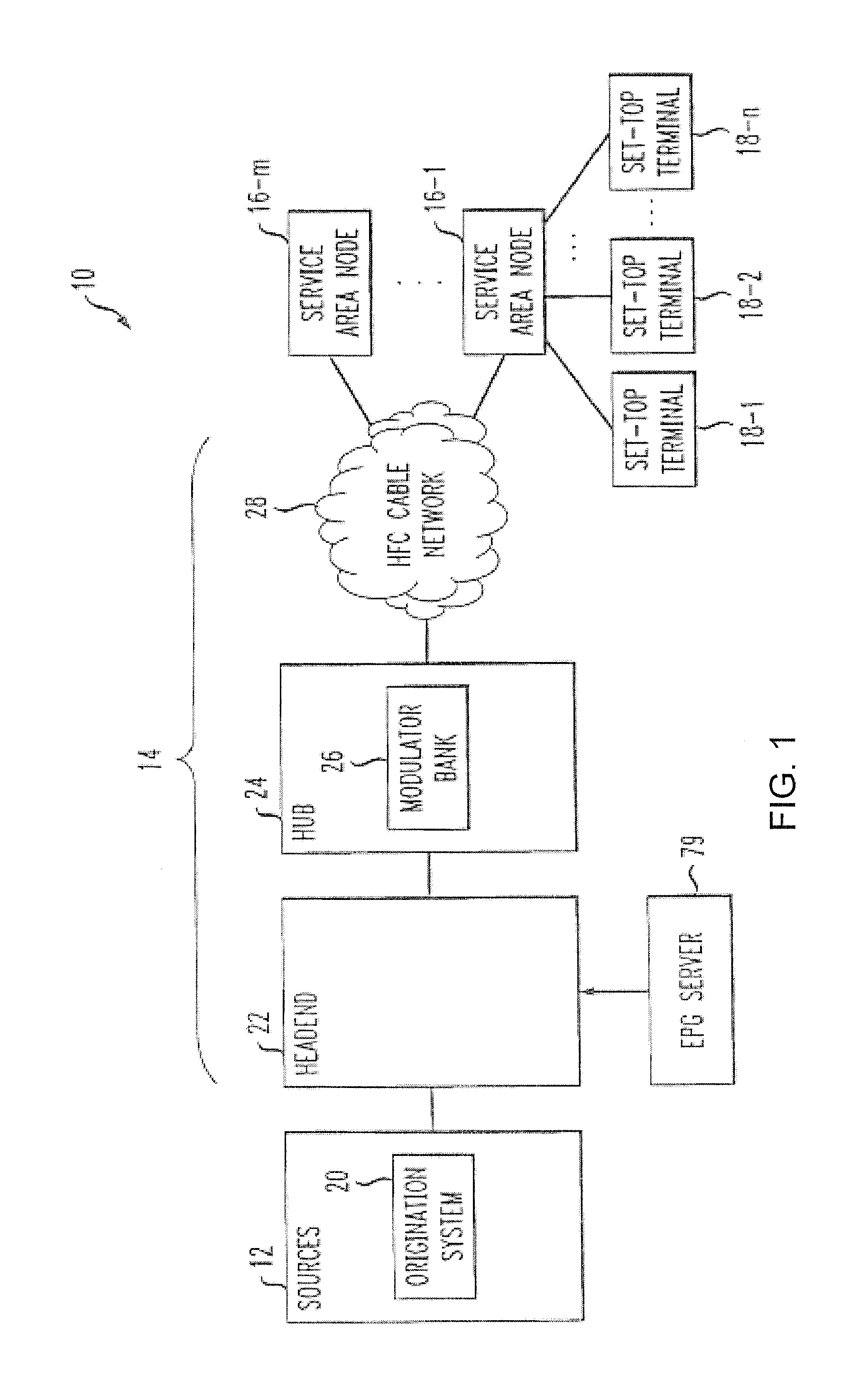 Use of multiple embedded messages in program signal streams