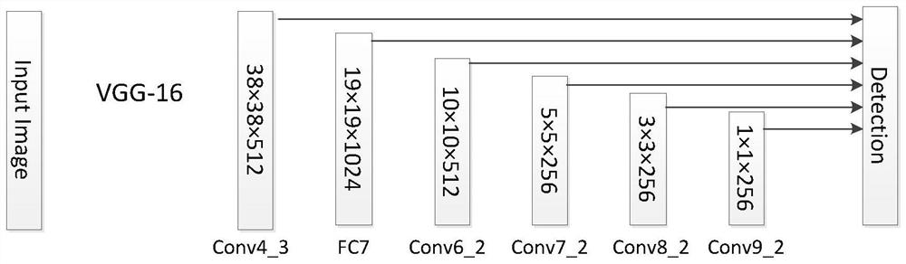 Lightweight improved target detection method and detection system