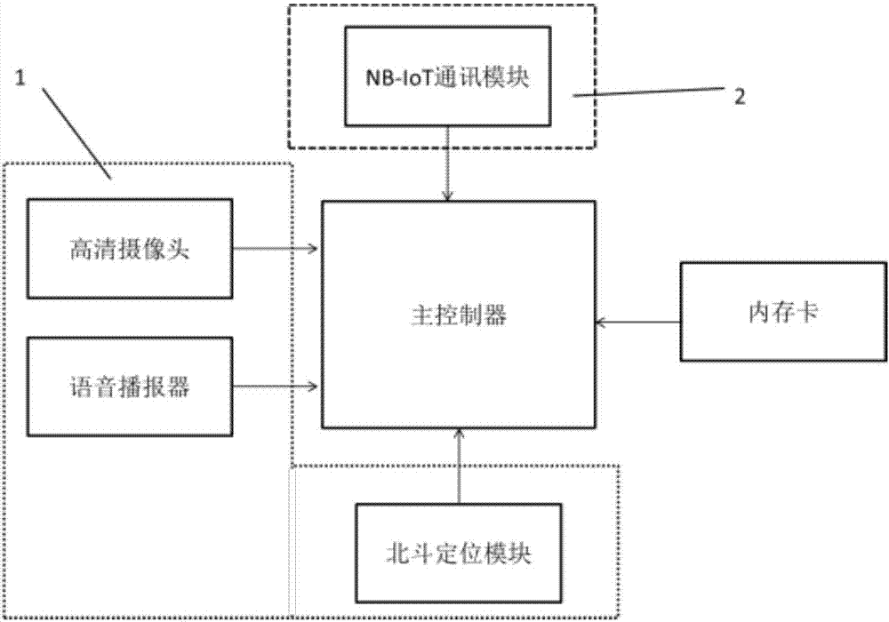 Intelligent networked automobile data recorder