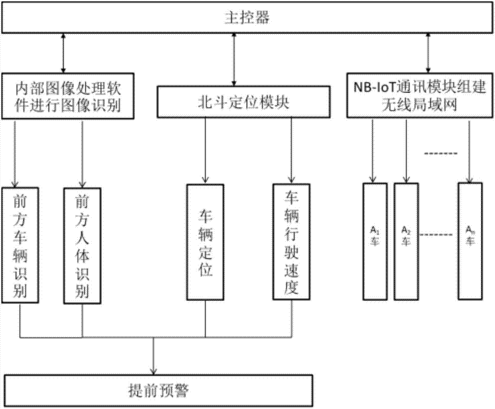 Intelligent networked automobile data recorder