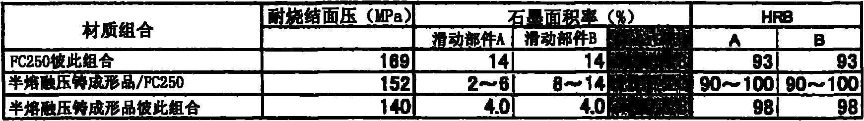 Compression mechanism and scroll compressor