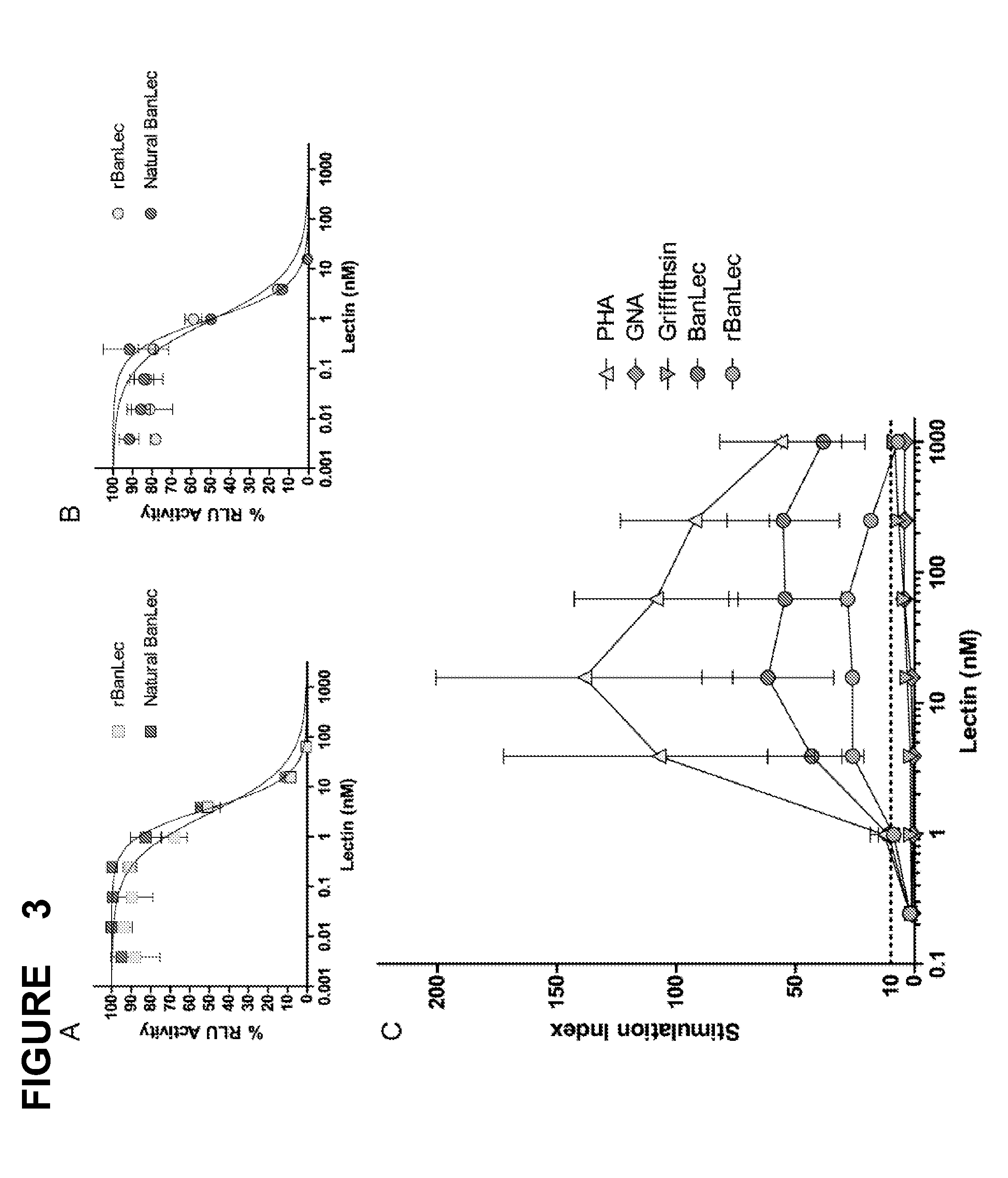 Lectins and uses thereof