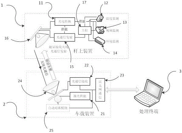 Transmission line patrol system and method based on optical transmission