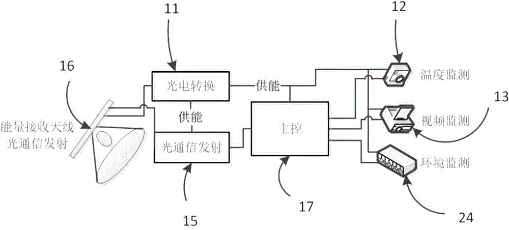 Transmission line patrol system and method based on optical transmission