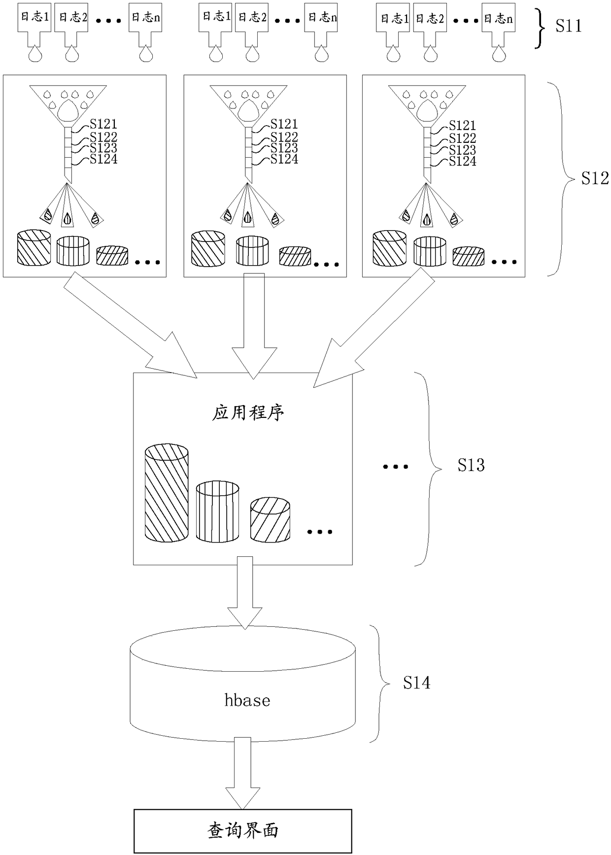 Log compression method and device