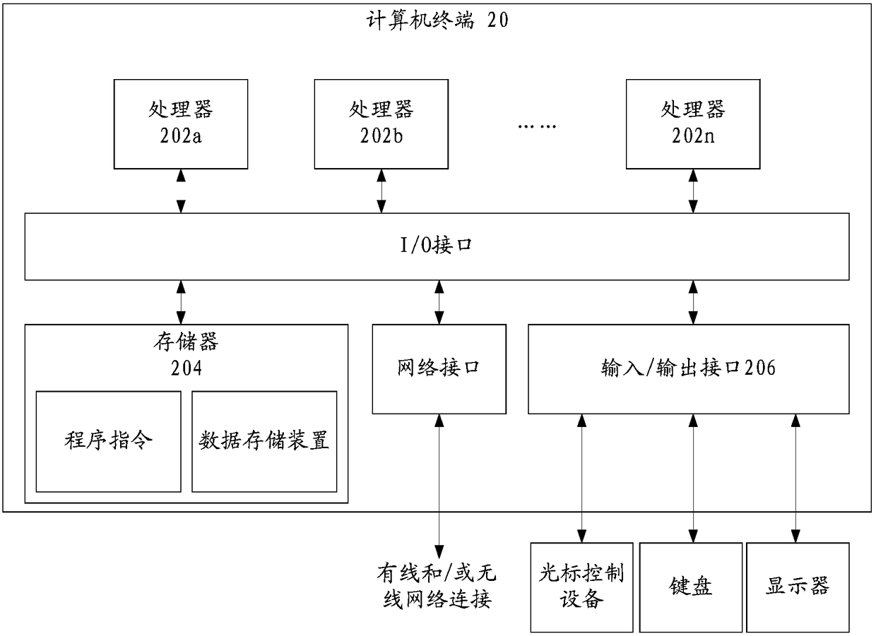 Log compression method and device