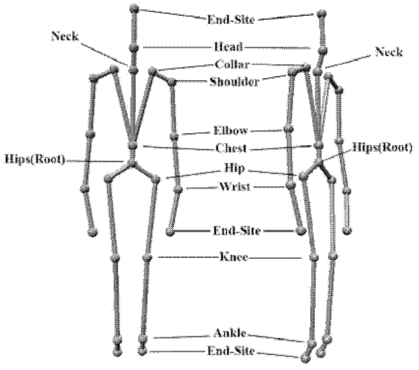 Method for compiling three-dimensional human skeleton motion based on motion capture data