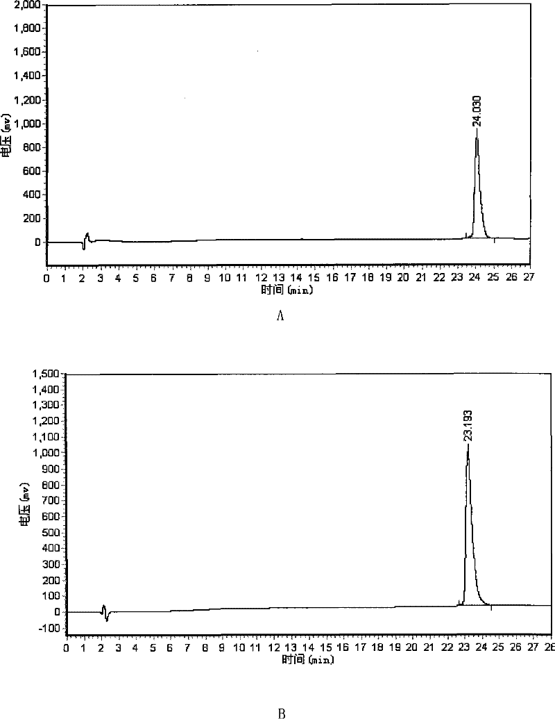 Chemical coupling matter of deletion-recombination human keratinocyte growth factor I type