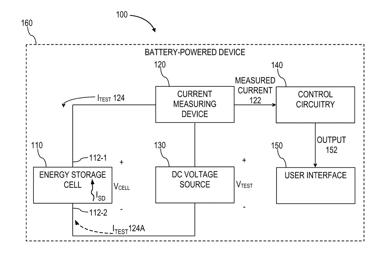 Systems and related methods for determining self-discharge currents and internal shorts  in energy storage cells